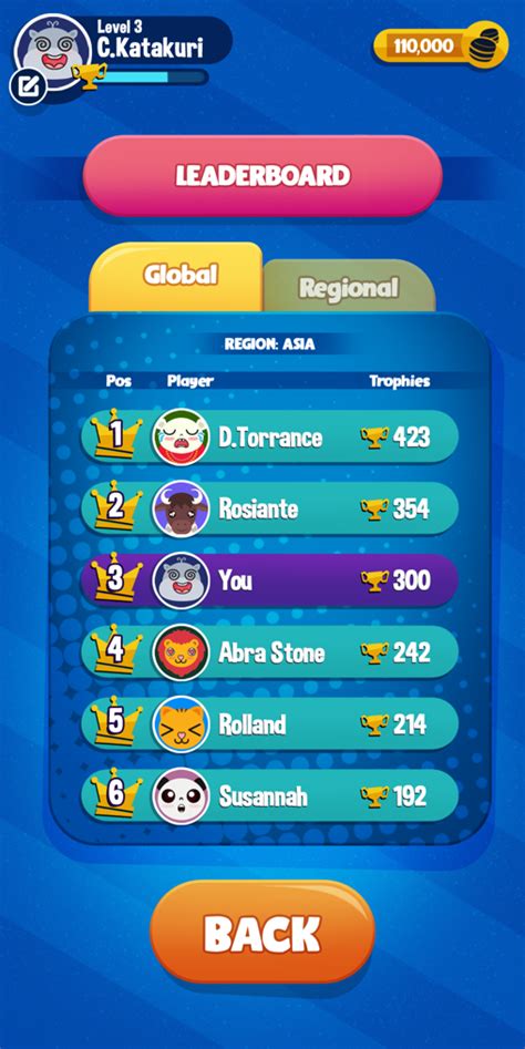 2021 Games Leaderboard .